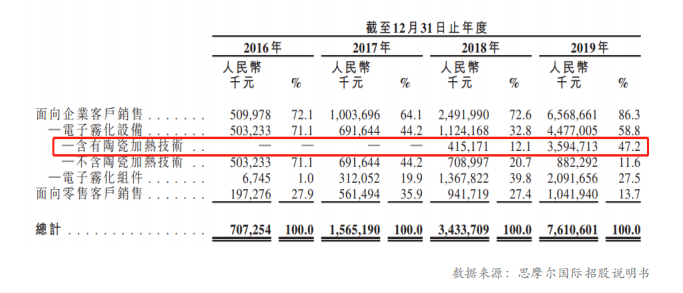 革新烟草消费,电子烟赛道的无限潜能