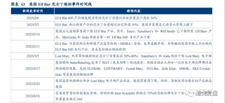 电子烟最有爆发性公司:斯科尔!半年报净利将增长超10倍!